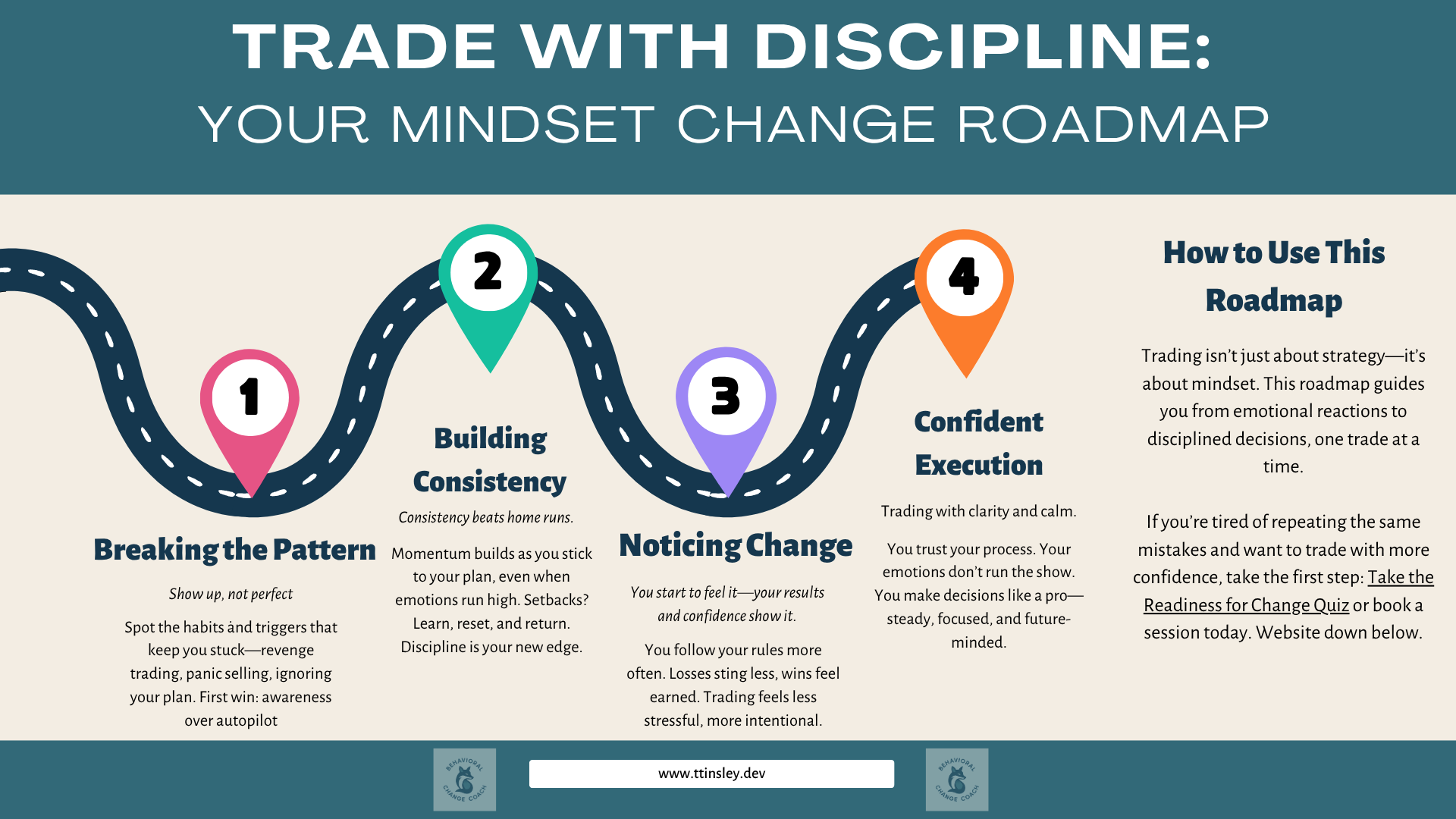 Traders Change Roadmap